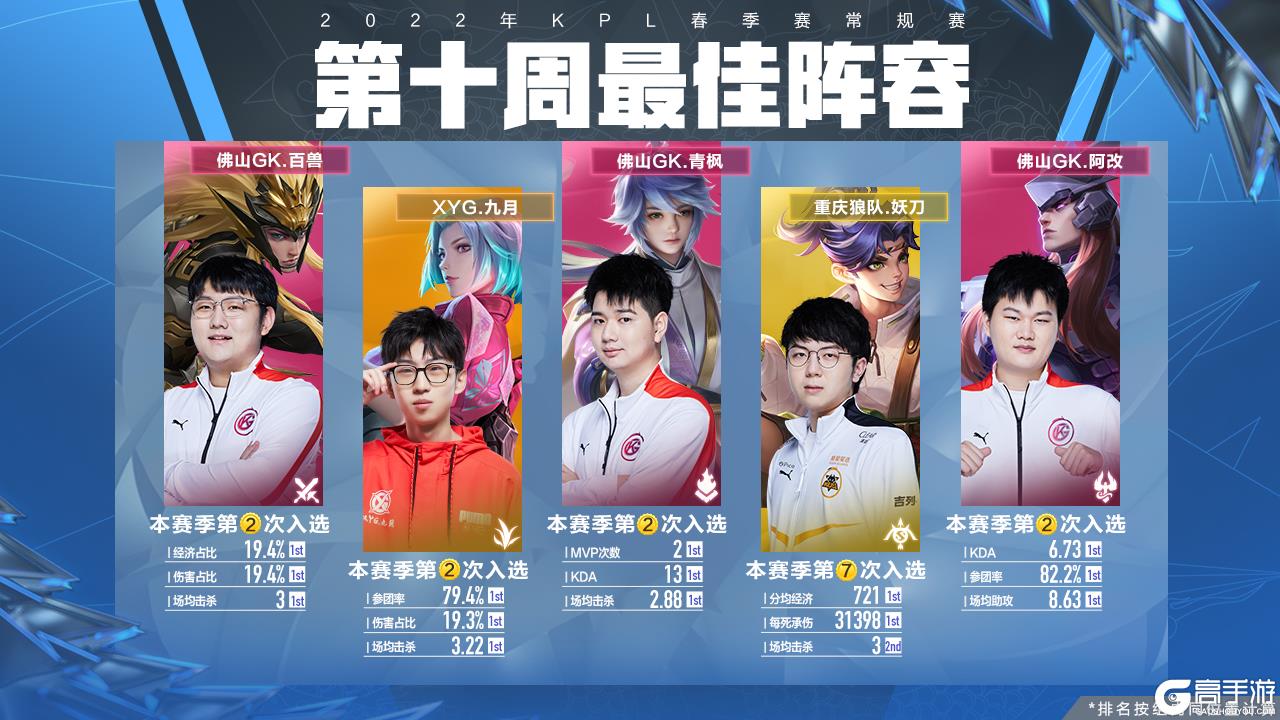 之路上