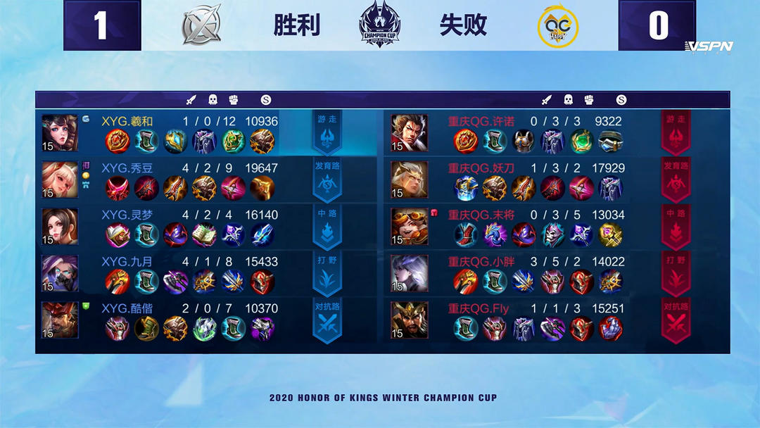 件快速调整 件快速调整